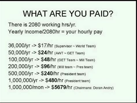 herbalife coach salary.